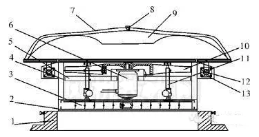 雙開啟風帽關閉狀態下的結構示意圖 雙開啟風帽關閉狀態下的結構示意圖