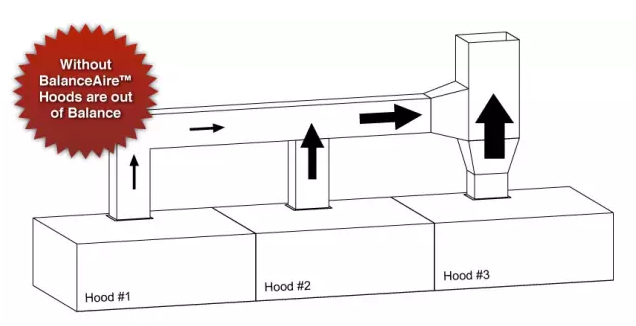 正確排風 正確排風