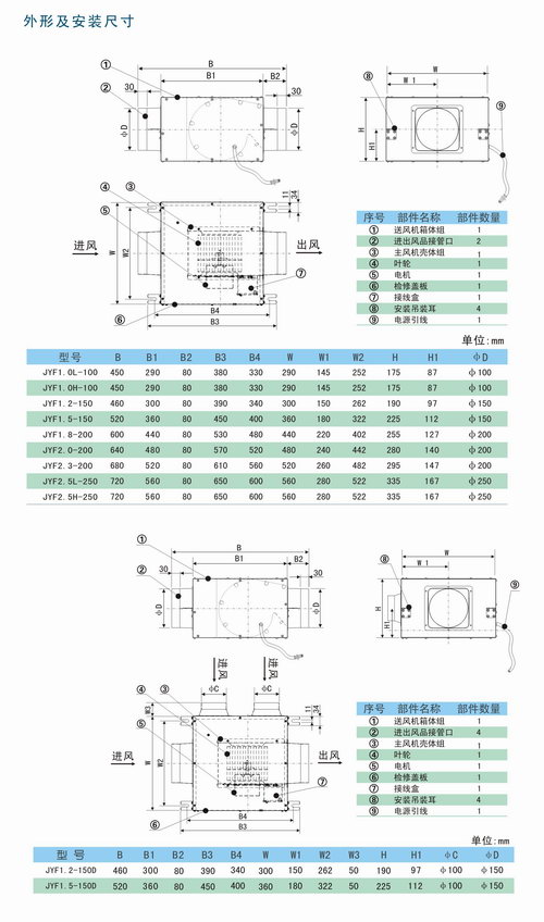 JYF系列靜音送風機安裝尺寸